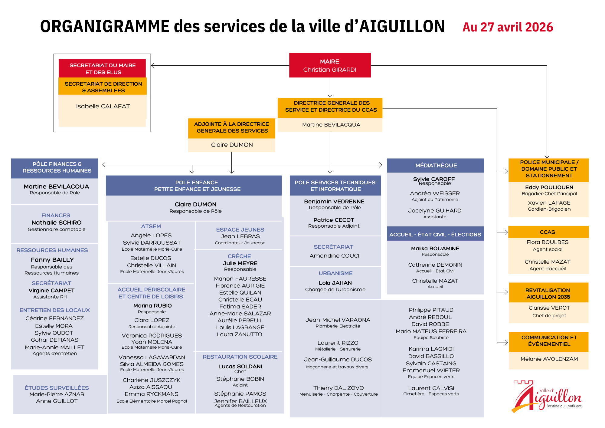 Organigramme Des Services Ville D Aiguillon Organigramme Des Services Ville D Aiguillon